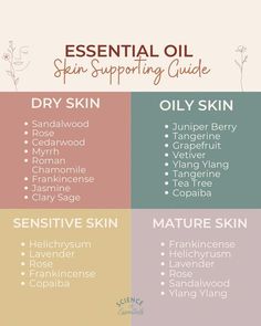 Diluting Essential Oils, Essential Oil Education, Oil For Dry Skin, Essential Oils Health, Moisturizer For Oily Skin, Oil Free Moisturizers, Oil Skin Care