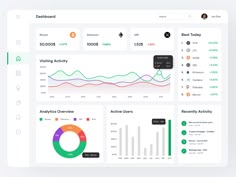 the dashboard screen shows data and statistics for different types of devices, including smartphones