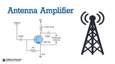 the antenna amplifier is connected to an antenna