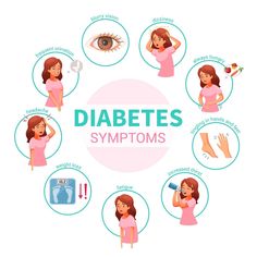 8 Key Symptoms of Diabetes: 1)-Increased Thirst (Polydipsia): Your body struggles to absorb fluids, making you constantly feel dehydrated. 2)-Frequent Urination (Polyuria): The excess sugar in your blood forces your kidneys to work overtime. 3)-Excessive Hunger (Polyphagia): Your body can't use glucose for energy, leading to constant hunger pangs. 4)-Unexplained Weight Loss: Though you eat more, your body can't utilize the energy from food. 5)-Blurred Vision: High blood sugar damages blood vessels in the eyes, affecting vision clarity. 6)-Slow-Healing Wounds: Diabetes weakens the immune system and hinders wound healing. 7)-Fatigue and Lethargy: The body can't convert glucose to energy, leading to constant tiredness. 8)-Frequent Infections. Glucose Tolerance Test, Hunger Pangs, Healing Wounds, Pathology Lab, Blurred Vision, Frequent Urination, Blurry Vision, High Blood Sugar, Wound Healing