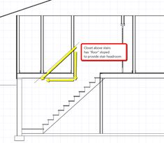 the stair railings are labeled in red and yellow