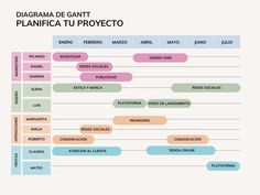 diagrama de ganti planifica tu proyecto - project management