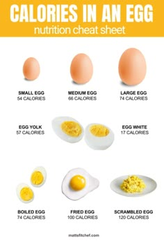 an egg is shown with the calories in an egg chart on it and other ingredients