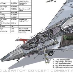 an aircraft is shown with its parts labeled