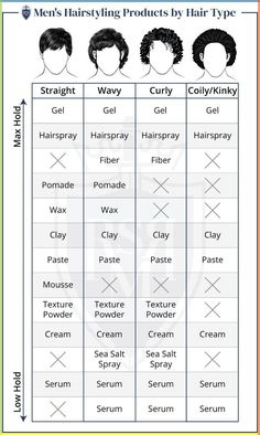 Discover the ultimate guide to men's hair products tailored for every hair type. From sleek pomades for the perfect fade haircut to volumizing mousses for textured quiffs, unlock the secrets of effortless styling. Learn how to choose the perfect product for your unique locks, whether you're rocking curly hair, fighting frizz with an undercut hairstyle, or aiming for that textured crop look. Elevate your grooming game with expert DIY men's haircut tips and achieve salon-worthy results at home. Perfect for beginners mastering short hairstyles and style-savvy gents experimenting with long hairstyles alike. Tap into the latest men's grooming trends, from pompadours to skin care routines, and transform your mane today. Textured Curly Haircut, Curly Hair Men Tips, Textured Undercut Men, Men Hair Care Tips, Mens Hair Products Guide, Mens Hair Care Routine, Hair Care Routine Men, How To Get Curly Hair Men, Curly Fade Haircut Men