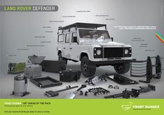 an advertisement for land rover defender showing the different parts