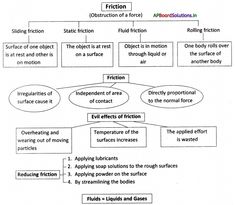 a diagram showing the structure of an object and how it is used to describe what they are