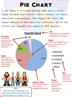 a pie chart with different types of people and numbers in the pie diagram below it