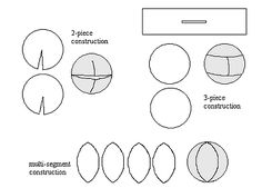 the diagram shows how to draw different shapes and sizes for an object in order to make it