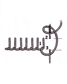 the diagram shows how to measure an object in order to be able to see it