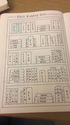 an open book on a table with some diagrams in the middle and numbers below it