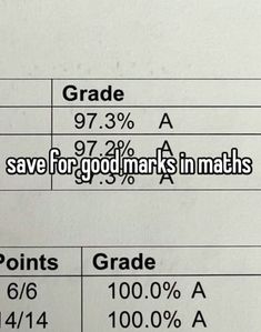 #maths #math #grades #goodgrades How To Get An A In Math, Math Professor Aesthetic, Good Math Grades, Math Core Aesthetic, Studying Maths Aesthetic, All 9s Gcse Results Paper, Math Genius Aesthetic, Math Major Aesthetic, Math Class Aesthetic