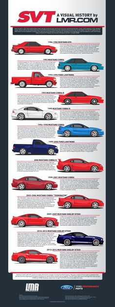 the evolution of cars info sheet from ford's official brochure, which includes all