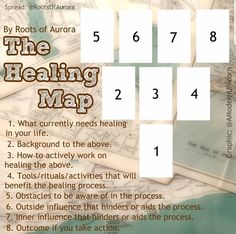 a poster with instructions on how to use the heating map