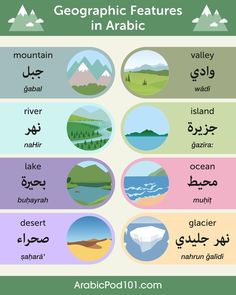 the different types of mountains and lakes in arabic