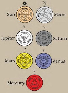 seven chakras in different colors with the sun and moon above them, all on top of each other