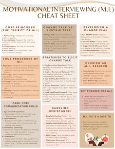 This worksheet identifies helpful concepts and key ideas behind Motivational Interviewing (M.I.) Whether you're new or well versed in MI, it can be a useful tool or refresher for conducting and using motivational therapeutic skills and techniques. Therapeutic Modalities, Therapy Skills, Therapeutic Interventions, Motivation Worksheet, Motivational Interviewing Worksheets, Motivational Interviewing Cheat Sheet, Therapist Cheat Sheet, Motivational Interviewing Techniques, Cheat Sheet