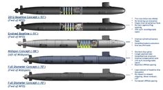 an illustrated diagram of the different types of submarines and their names are shown below