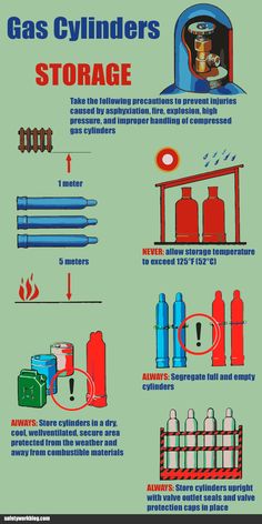 an info sheet describing how to use gas cylinders for storage and other things that can be found