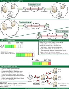 the diagram shows different types of networked devices and how they are connected to each other