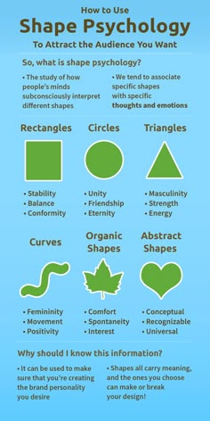 the info sheet shows how to use shape and color in an artic design process