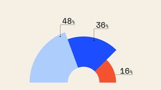 an image of a pie chart with numbers on it