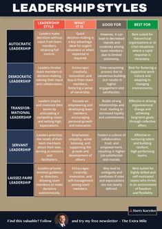 a chart with different types of business leaders