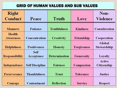 k Numerology Life Path, Human Values, Values Education, Moral Values, Mental And Emotional Health, Core Values, Health Awareness, Social Emotional