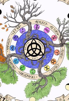 Wheel Of The Year Aesthetic, Beltane Coloring Pages, Circular Calendar, The Sabbats, Celtic Folklore, Altar Ideas, Lunar Phases, Seasonal Living