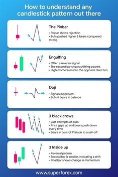 an info sheet showing how to use candles for candlesticks and candlestick patterns