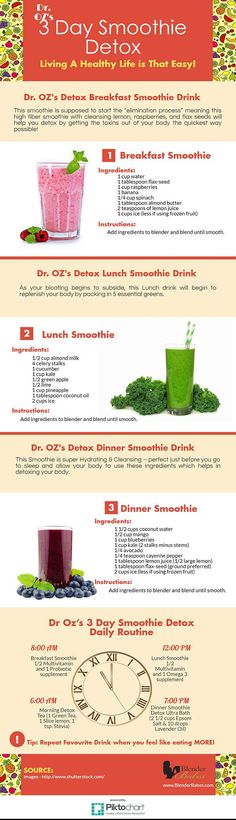 the health benefits of green smoothies info