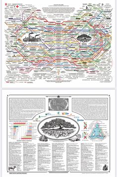 the world's most famous lines are shown in this diagram, which shows how many different