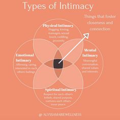 Physical Intimacy, Mental And Emotional Health, Relationships Love, Health Awareness, Emotional Health, Emotional Intelligence, Relationship Tips, Self Development, Healthy Relationships