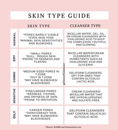 Types Of Skin, Sensitive Skin Care, What To Use, Skin Care Solutions, Skin Cleanser Products, Beauty Skin Care Routine, Face Skin Care, Better Skin