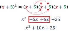 two numbers are shown with the same slope and one number is on top of each other