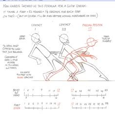 the drawing shows how to draw people in different positions, including feet and arms with numbers on each side