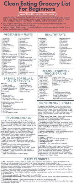 Clean Eating Grocery List PDF (print it!) Healthy Shopping List, Clean Eating Grocery List, Healthy Grocery List, Healthy Groceries, Healthy Shopping, Healthy Food List, Healthy Clean Eating, Food List