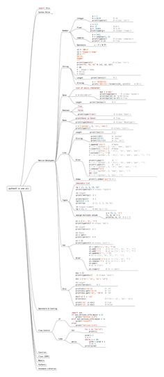 a diagram with many lines and numbers on the bottom half of it, all in different colors