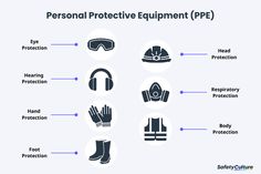 personal protective equipment ppe info graphic