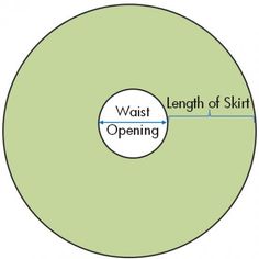 a vennuous circle with the words waist opening, length of skirt and weight of shirt