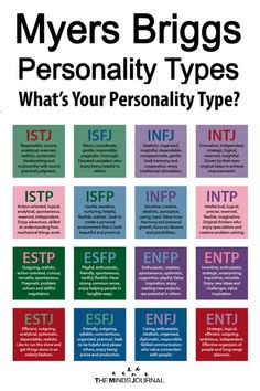 Personality Type Quiz, Isfj Personality, The 16 Personality Types, Different Personality Types, Briggs Personality Test, Rarest Personality Type, Personality Assessment