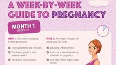 a baby - by - week guide to pregnant info sheet for the month, which includes information about what it's supposed to be