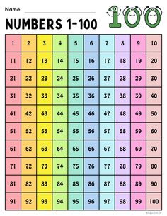 the numbers 1 - 100 chart is shown