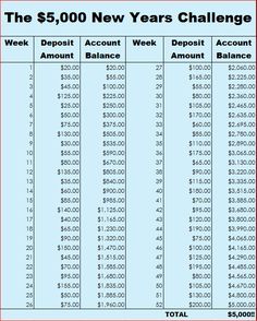 the $ 5, 000 new years challenge table