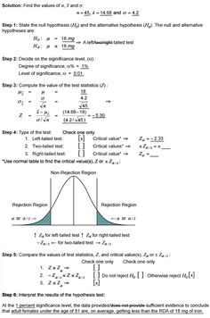 an image of a graph plot with the slope and y intercept on it, which is shown