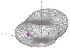 Folded Dipole Antennae Galaxy, Vhf Antenna Diy, Aryabhatta Satellite, Dipole Antenna, Ham Radio Antenna, Radio Antenna, Ham Radio, Antennas, Radios