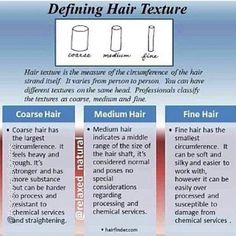 Cosmetology State Board, Natural Hair Textures, Beauty School Cosmetology, Hair Science, Hair Facts, Hairdressing Training, Hairstylist Quotes, Hair Academy, Cosmetology Student