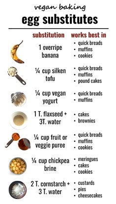 an egg and other ingredients are shown in this recipe for eggs, including bananas, coconuts