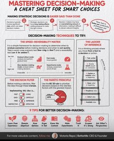 a poster with instructions on how to use the ladder for decision - making infos