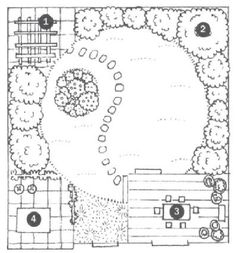 an aerial view of a garden with lots of trees and bushes, including the ground plan